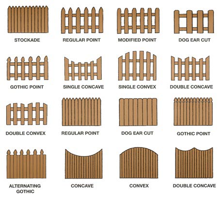 Types of wood fences