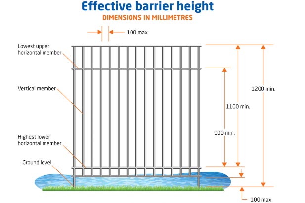 Забор перевод на английский. Fence Parts. Fence пример предложения.