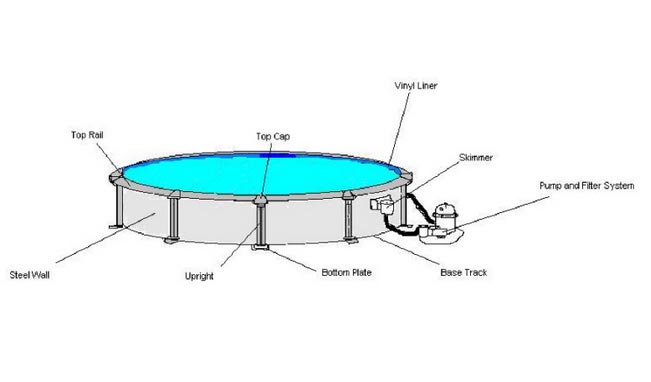 Parts of above ground swimming pool