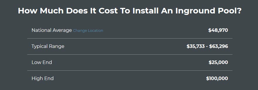 cost to install an inground pool