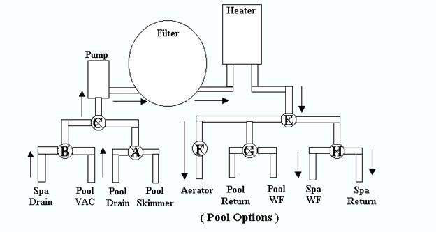Drawing showing the plumbing system of a swimming pool