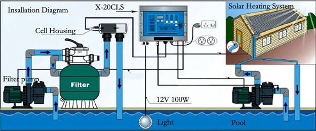 Section of swimming pool electrical system