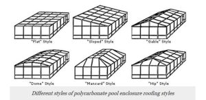 Different syles of polycarbonate pool enclosure roofing style