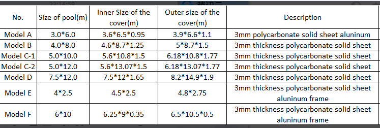 Swimming-pool-enclosure-specification